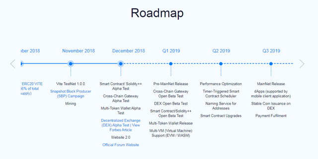2019-03-19 19_07_30-A high-performance decentralized ecosystem.png
